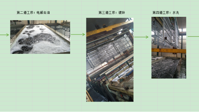 倉庫倉庫籠鍍鋅