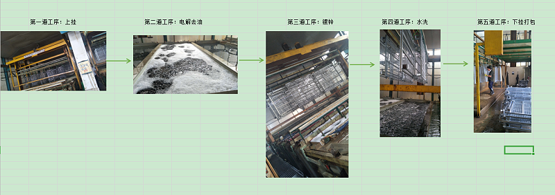 倉庫倉儲籠鍍鋅工序