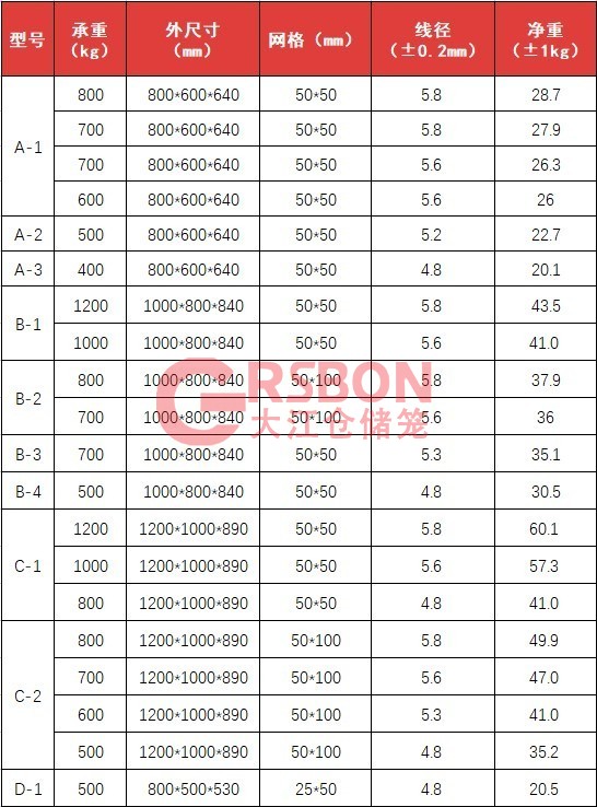產(chǎn)品規(guī)格-無(wú)價(jià)格