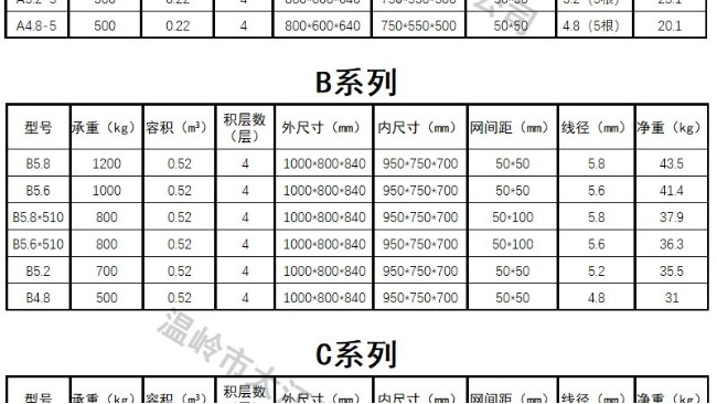倉儲籠1000*800*840多重？一張倉儲籠尺寸規(guī)格表一覽無余