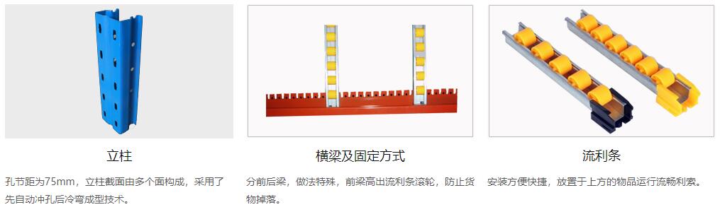 流利式貨架-細(xì)節(jié)